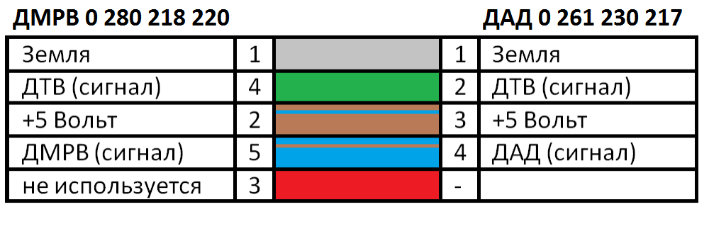 Схема подключения дмрв 2110