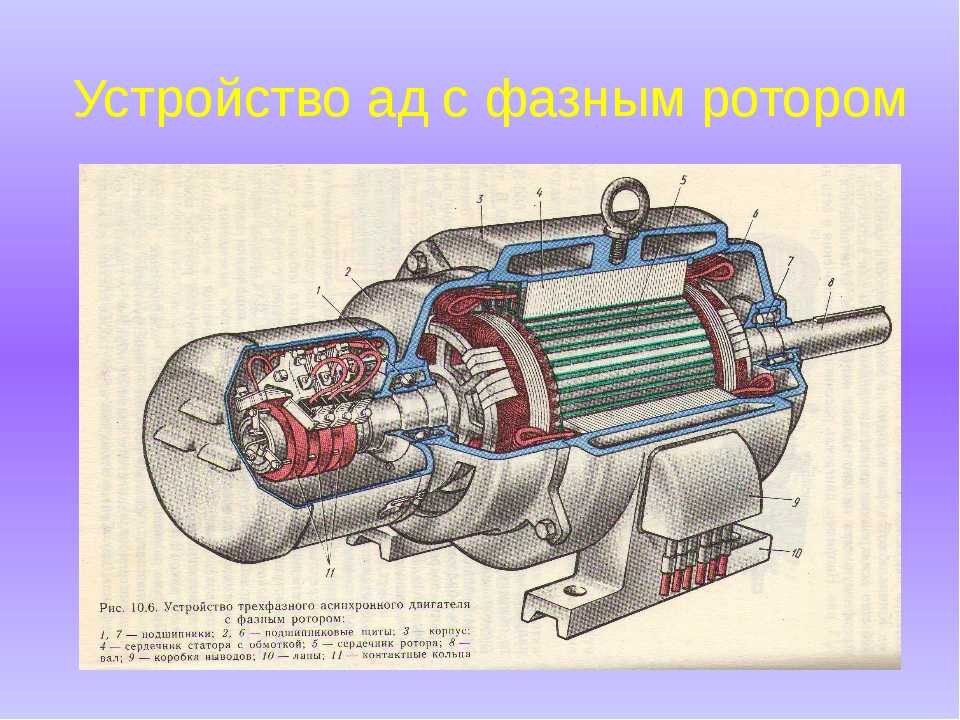 Презентация на тему асинхронный двигатель