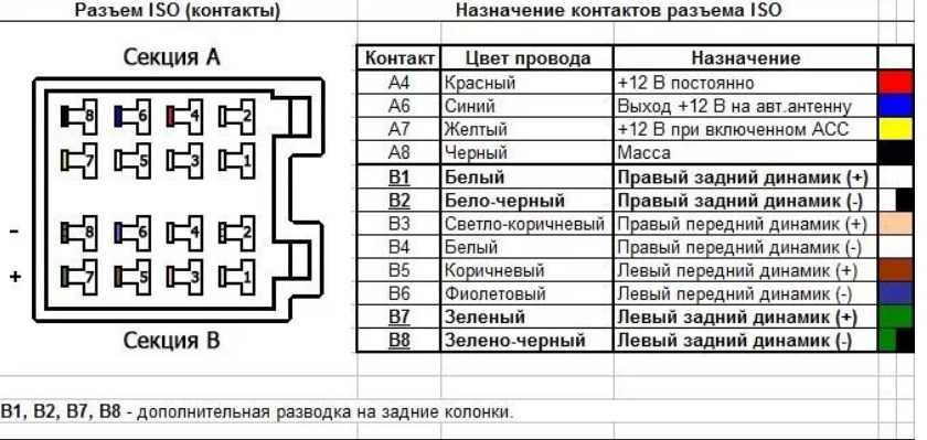 Схема подключения динамиков лада гранта