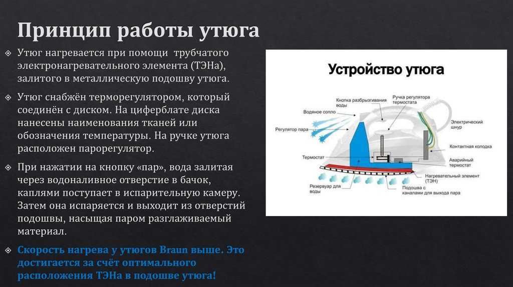 Строение утюга схема