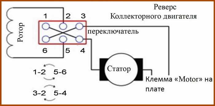 Sn8p2501bpb схема включения в мясорубке