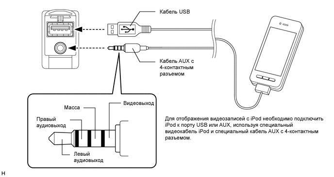 1 телефон подключить. Схема подключения кабеля aux. USB aux схема.