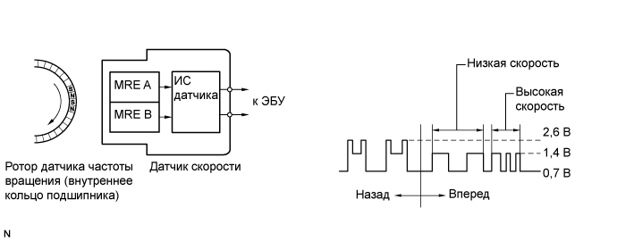 Датчик скорости на схеме электрической