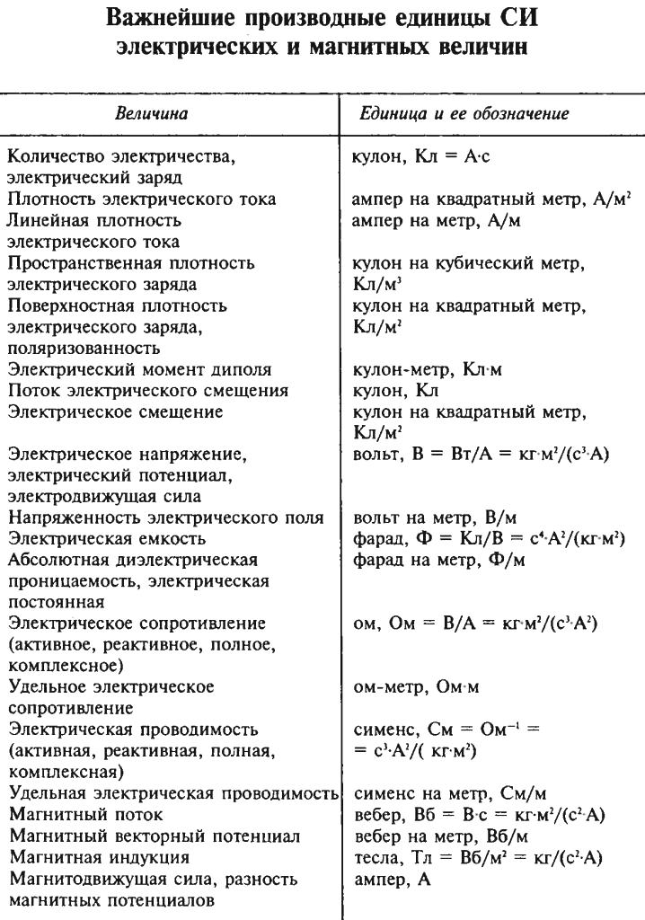 Единица измерения магнитного поля