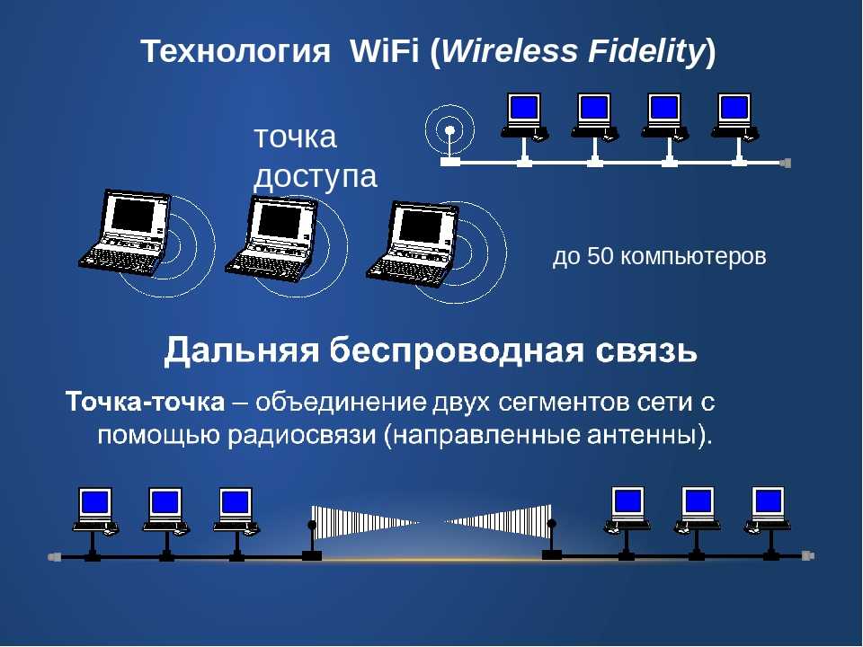 Технологии технологии связи в том. Беспроводная сеть Wi-Fi. Беспроводная локальная сеть. Беспроводные технологии WIFI. Беспроводная технология связи.