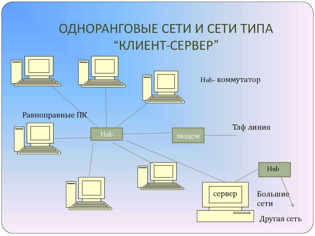 Сеть с выделенным сервером фото