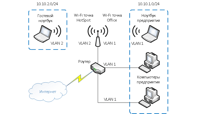 Схема работы вай фай