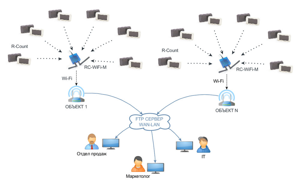 Беспроводная wi fi карта