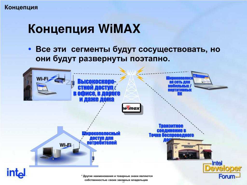 Транзитное соединение. WIMAX IEEE 802.16. Стандарт IEEE 802.16 WIMAX.. Технология стандарта IEEE 802.16. Технология беспроводной связи WIMAX.