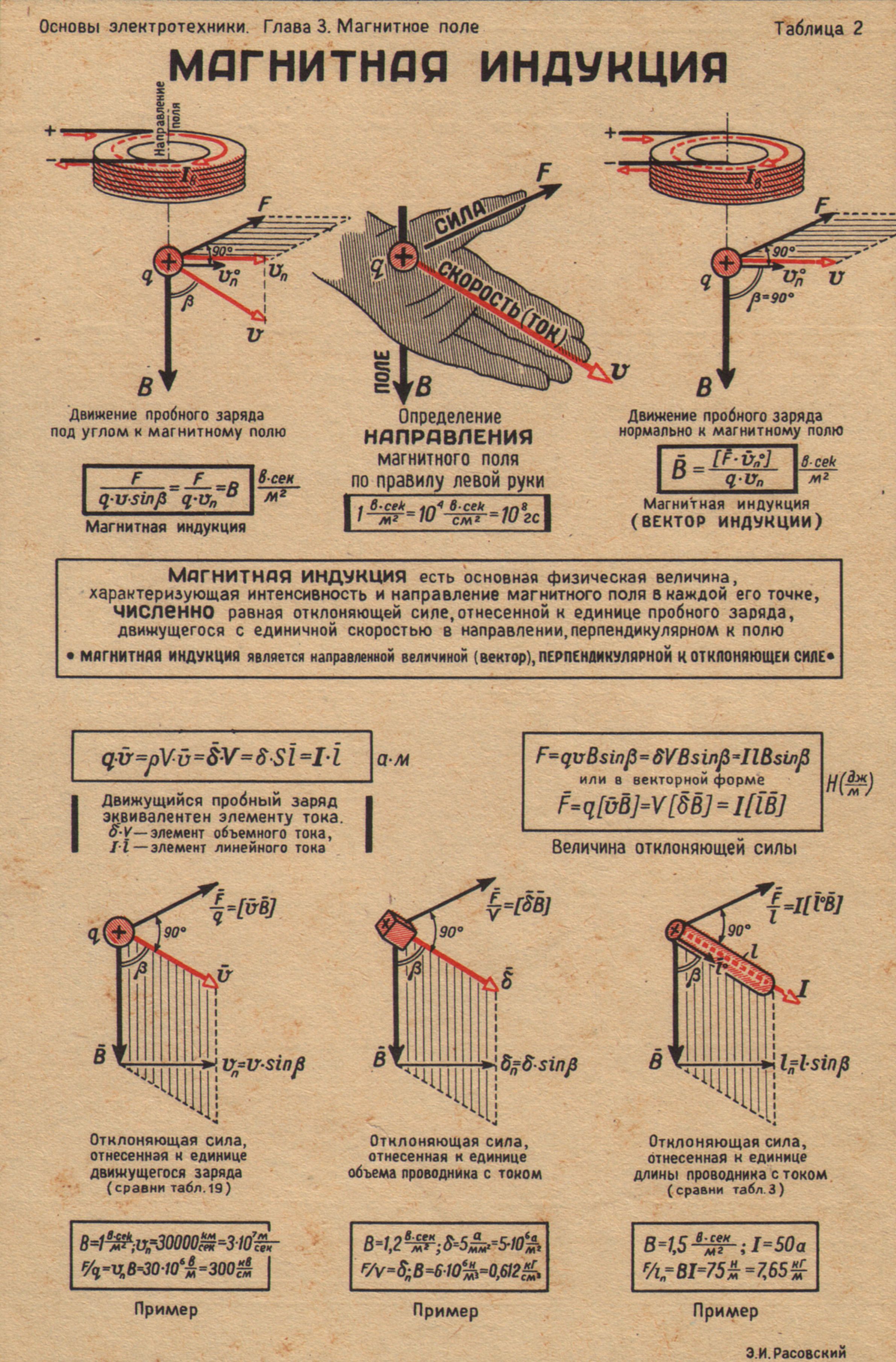 Перпендикулярно вектору магнитной индукции. Индукция магнитного поля в (величина и направление). ТОЭ магнитная индукция. Магнитная индукция формула в Электротехнике. Магнитная индукция определение и формула.