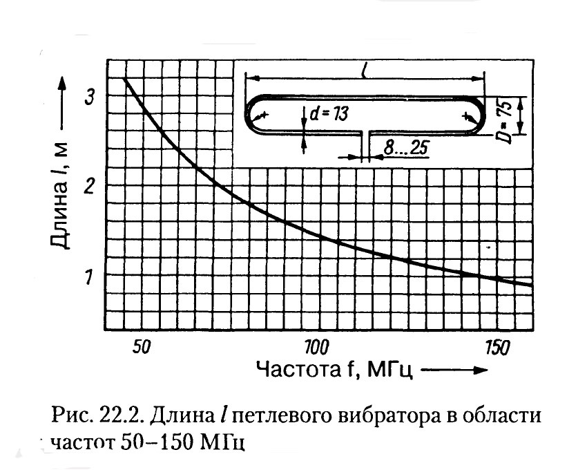 F разъем волновое сопротивление