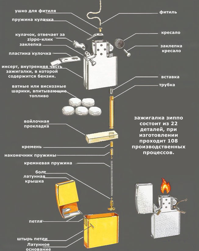 Плазменная зажигалка схема