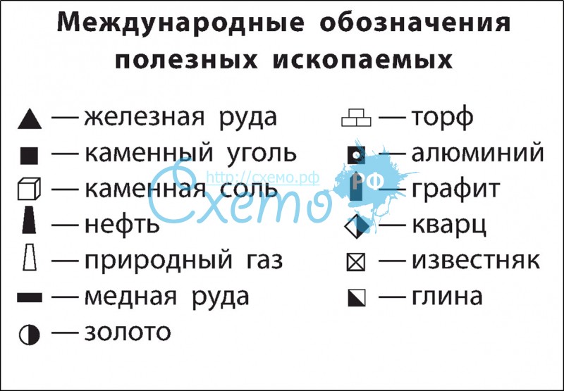 На рисунке 2 представлены значки которыми обозначаются месторождения полезных ископаемых медные руды