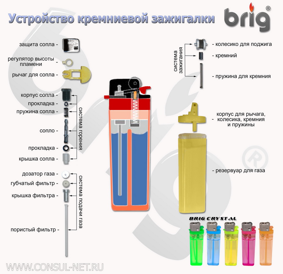 Как проверить пьезо форсунку