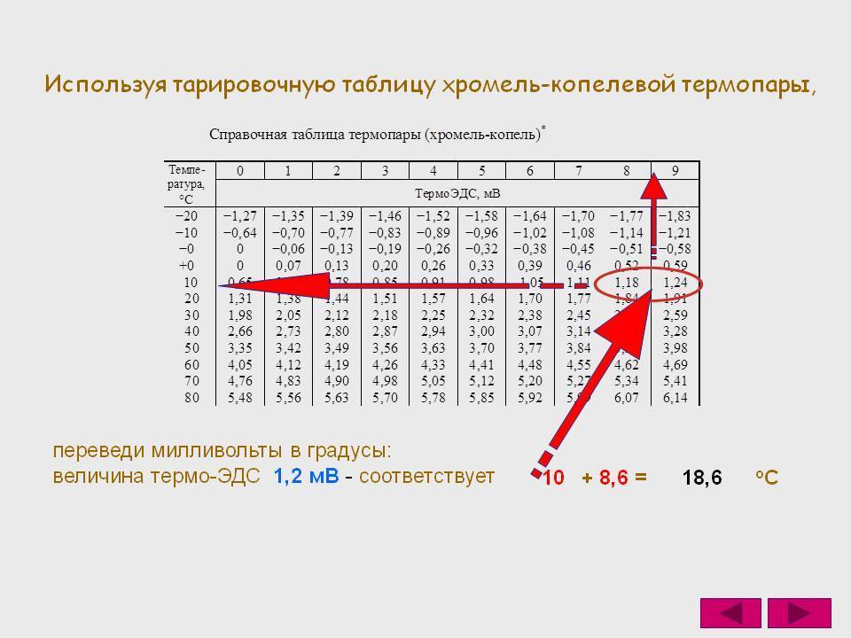 Типы градуировок