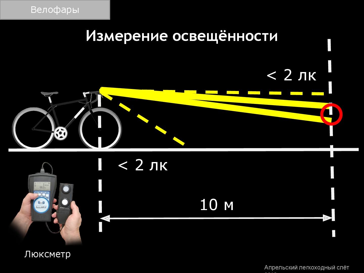 Свет яркость 10. Замер освещенности. Измерение освещенности. Замеры освещенности помещений. Схема замеров освещенности.