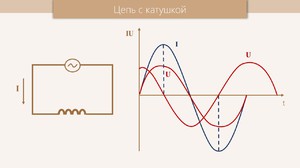 Формула сопротивления