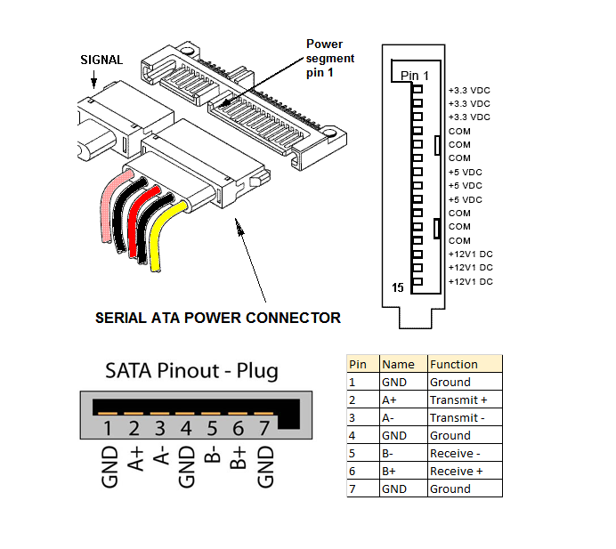 Распиновка sata. Разъём питания SATA схема. SATA Power USB распиновка. Питание HDD 2.5 SATA распиновка. SATA Power pinout 2.5 HDD.