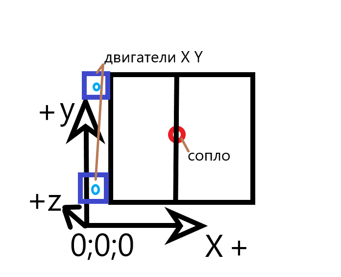 Подключи evolution. Tmc2209 настройка тока. Skr 2 датчик обрыва куда подключить.