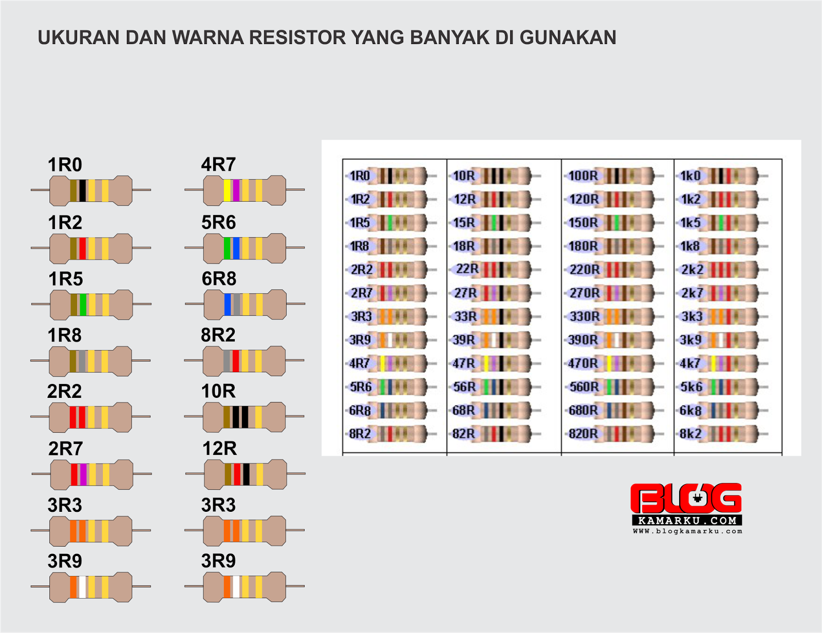 Таблица резистов. Резистор 100 ом цветовая маркировка. Резистор 100 SMD номинал. Резистор 50 ом маркировка. Маркировка резисторов 1к2.