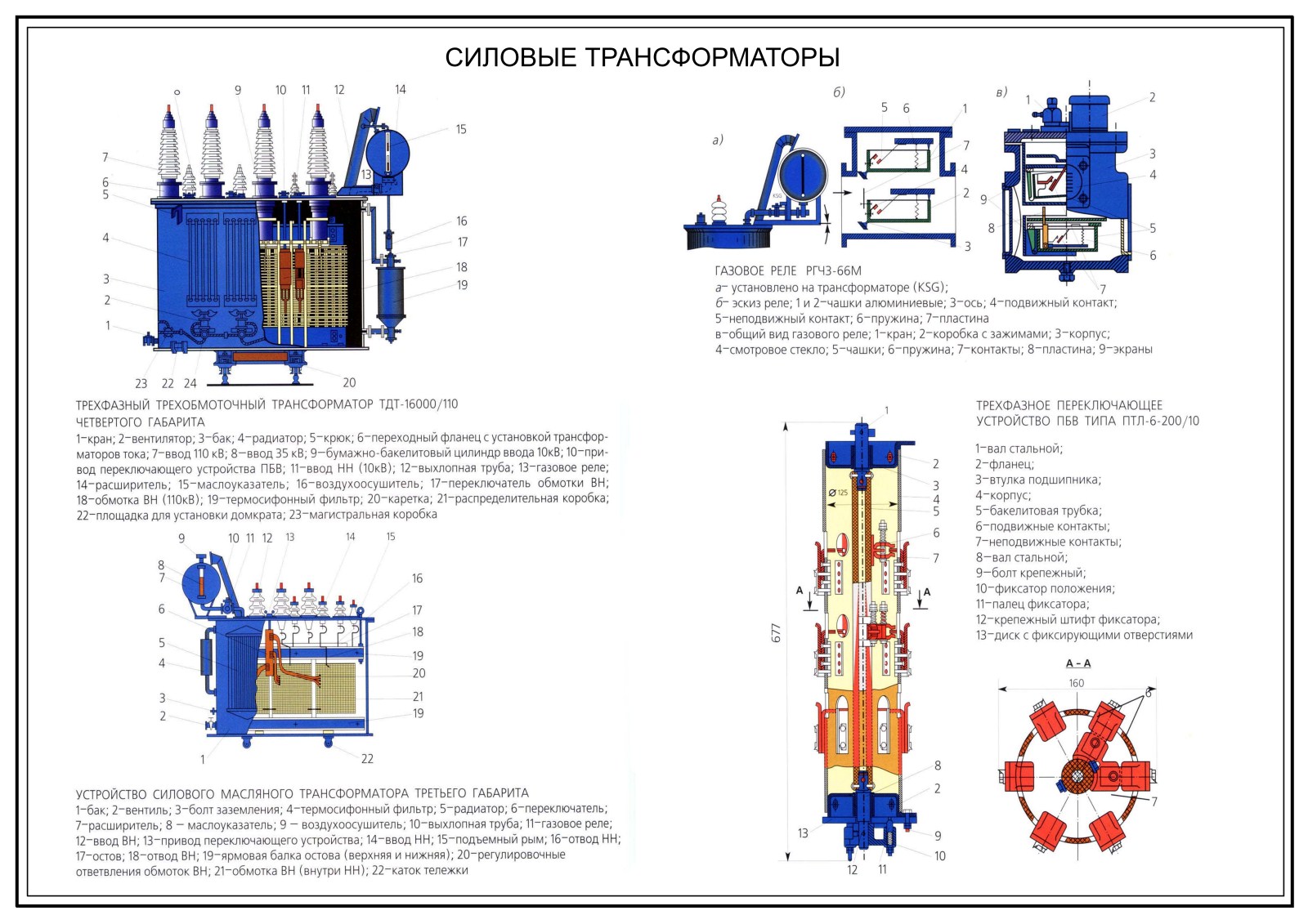 Силовой трансформатор 110 кв конструкция