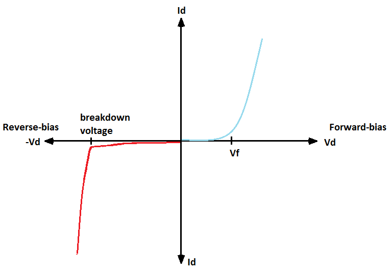 rectifier diode characteristics