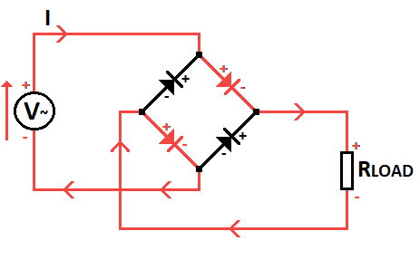 full_wave_rectifier_forward