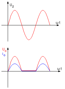 half wave bridge rectifier