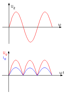 full wave bridge rectifier