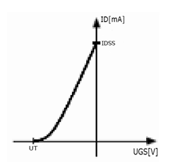 FET characteristics