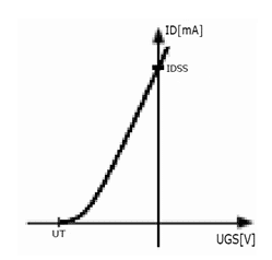 Mosfet characteristic