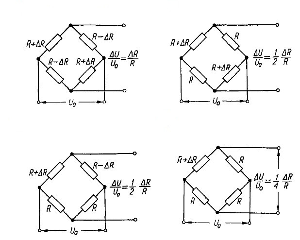 Wheatstone strain gauge configurations