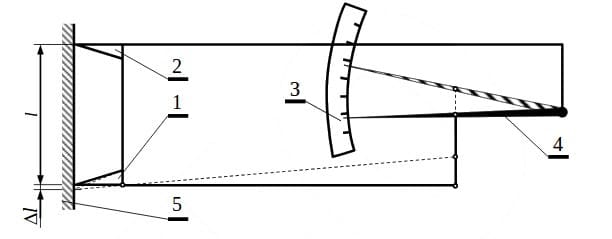 Huggenberger mechanical strain gauge