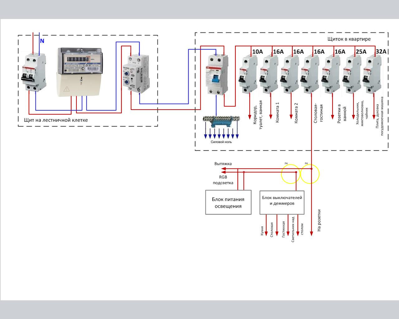 Квартирный щиток электрический схема