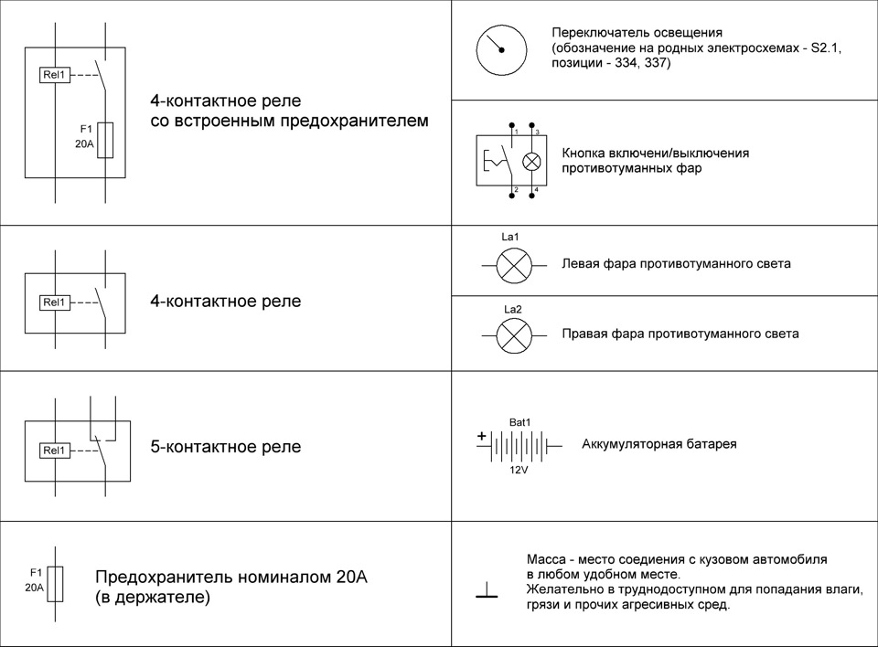 Стартер обозначение на схеме