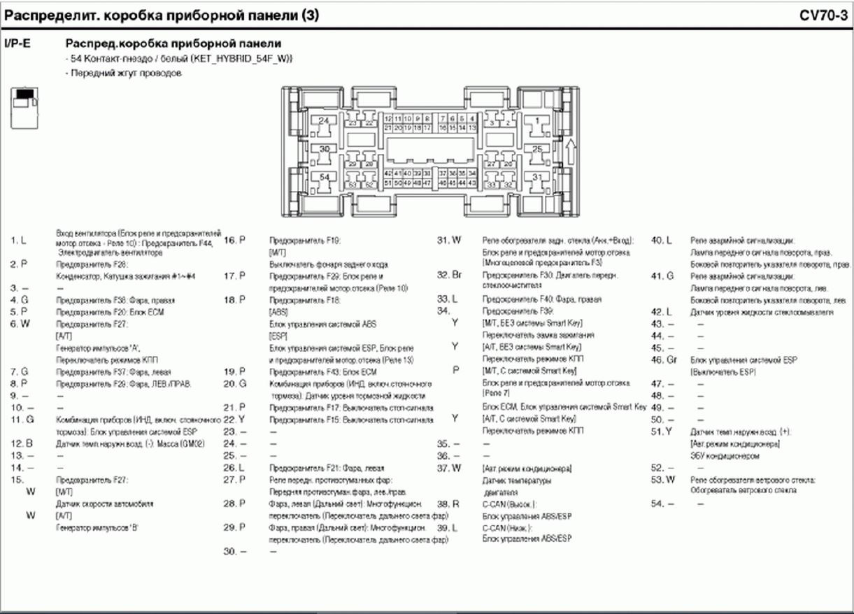 Схема приборной панели газель некст