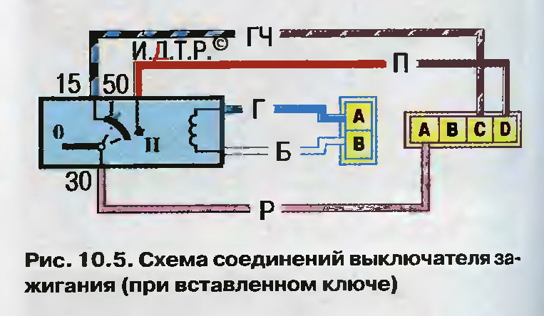 Схема подключения замка зажигания нива