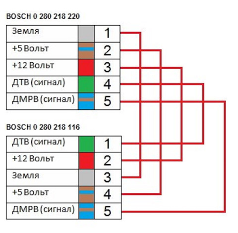 Дмрв 225 вместо 116