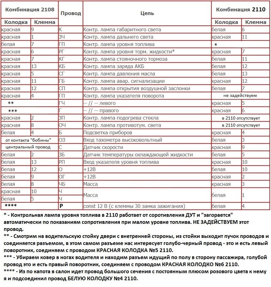 Схема щитка приборов 21099