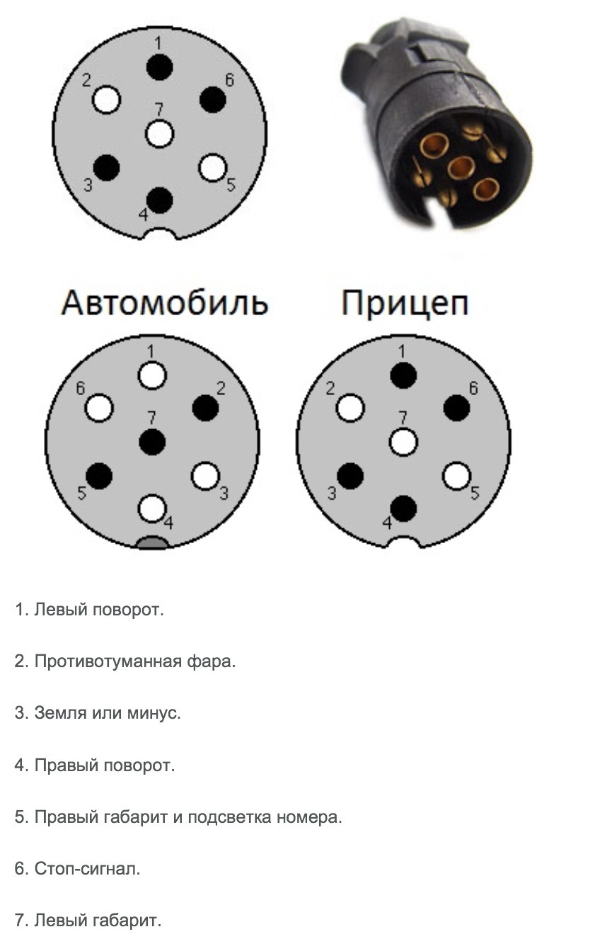 Схема контактов розетки фаркопа