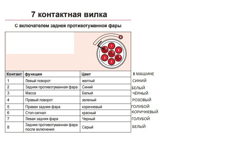 Схема розетки прицепа мзса распиновка фаркопа