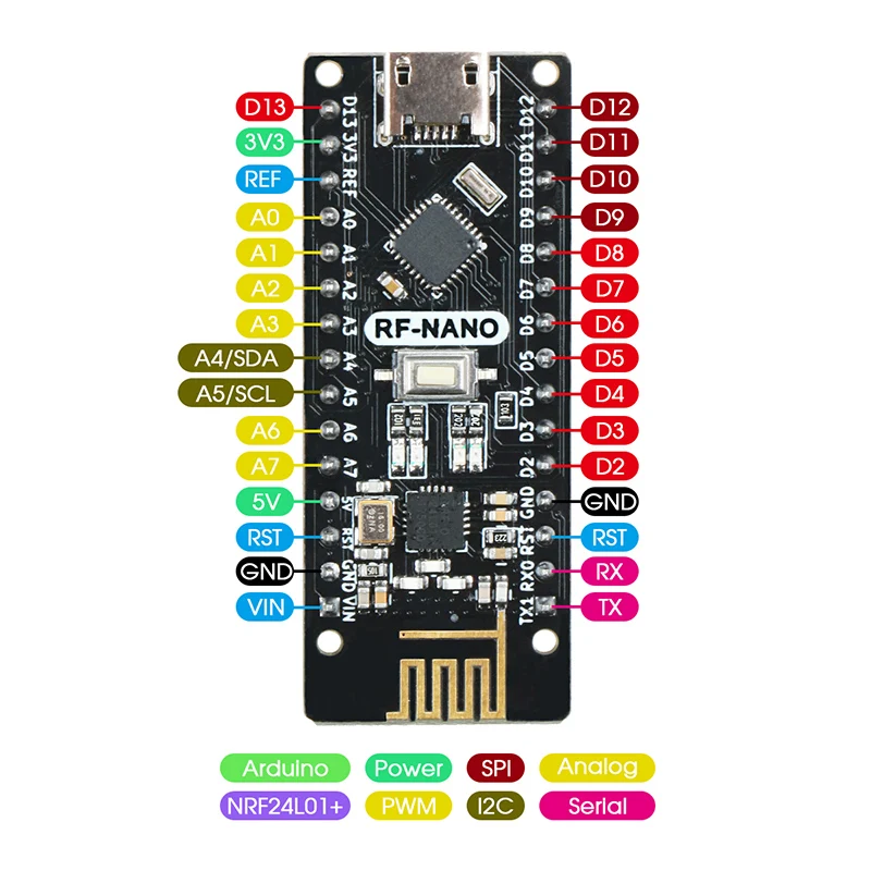 RF-NANO-08