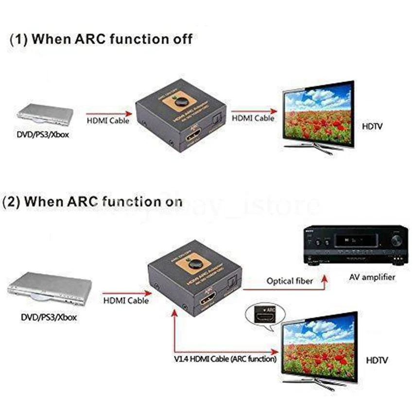 Подстройка частоты hdmi под частоту контента что это