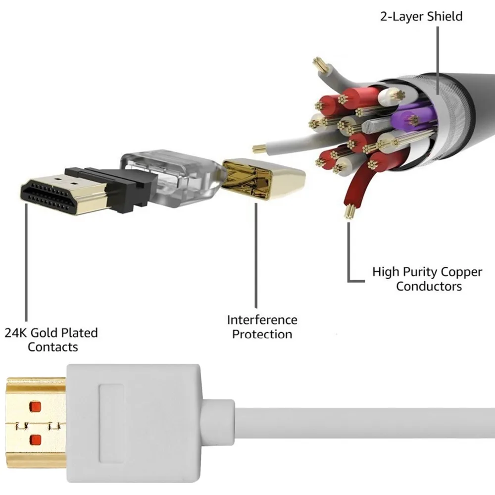 В каком году изобрели hdmi