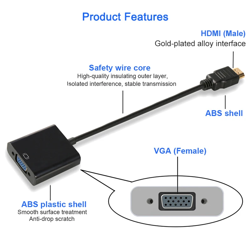 Как работает hdmi wifi