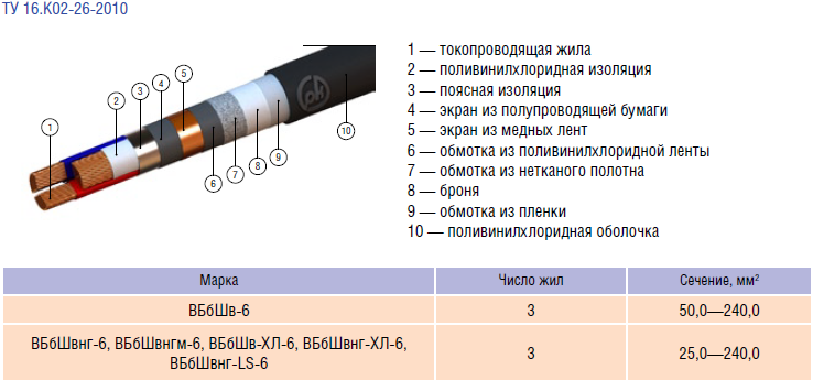 Авббшв 4х150 вес. Кабель АВББШВ 3*240-1 расшифровка маркировки. Марка муфты кабеля ВБШВ-1-3*6. Кабель АВББШВ 3х4 диаметр кабеля. Емкость жилы кабеля 6кв ВББШВ.