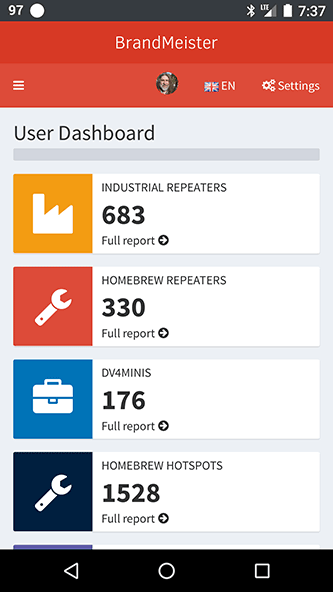 BrandMeister User Dashboard
