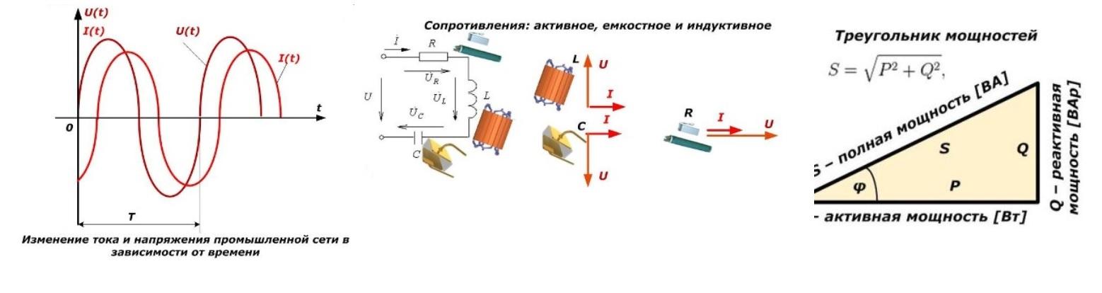 Схема емкостного сопротивления