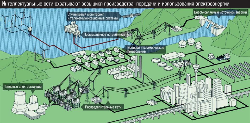 Схема выдачи мощности вэс