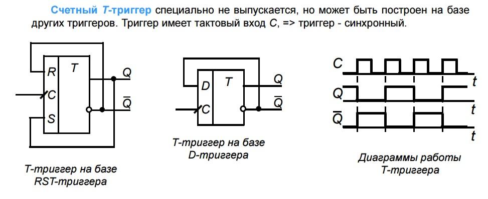 Один выходной сигнал формируется на каждые два синхроимпульса